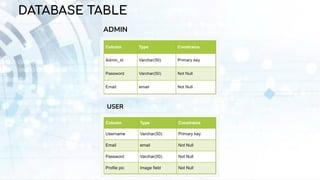DATABASE TABLE
ADMIN
USER
 
