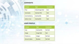 COMMENTS
USER PROFILE
 