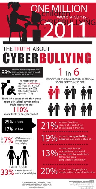 Cyberbullying Infographic 