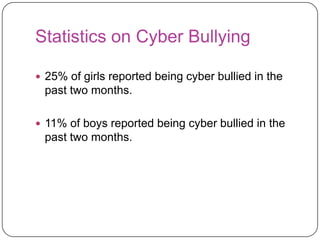 Statistics on Cyber Bullying 25% of girls reported being cyber bullied in the past two months.11% of boys reported being cyber bullied in the past two months.