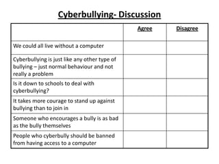 Cyberbullying- Discussion
Agree
We could all live without a computer
Cyberbullying is just like any other type of
bullying – just normal behaviour and not
really a problem
Is it down to schools to deal with
cyberbullying?
It takes more courage to stand up against
bullying than to join in
Someone who encourages a bully is as bad
as the bully themselves
People who cyberbully should be banned
from having access to a computer

Disagree

 