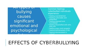 EFFECTS OF CYBERBULLYING
All types of
bullying
causes
significant
emotional and
psychological
distress
Common feelings
cyberbullied individuals
experience:
• Feeling overwhelmed
• Feeling vulnerable and
powerless
• Feeling exposed and
humiliated
• Feeling dissatisfied with who
they are
• Feeling angry and vengeful
• Feeling disinterested in life
• Feeling disinterested in
school
• Feeling alone and isolated
• Feeling anxious and
depressed
• Feeling ill
• Feeling suicidal
 