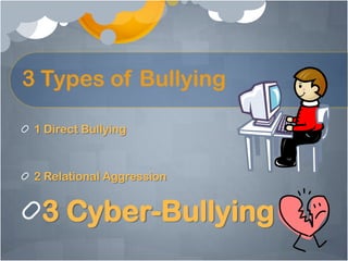 Cyber bullying presentation intro | PPTX