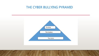 THE CYBER BULLYING PYRAMID
 