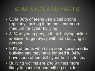 STATISTCS AND FACTS:
• Over 80% of teens use a cell phone
regularly, making it the most common
medium for cyber bullying.
• 81% of young people think bullying online
is easier to get away with than bullying in
person.
• 90% of teens who have seen social-media
bullying say they have ignored it. 84%
have seen others tell cyber bullies to stop.
• Bullying victims are 2 to 9 times more
likely to consider committing suicide.

 