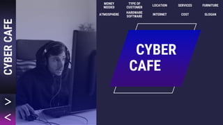 CYBER
CAFE
MONEY
NEEDED
TYPE OF
CUSTOMER
LOCATION SERVICES FURNITURE
CYBER
CAFE ATMOSPHERE
HARDWARE
SOFTWARE
INTERNET COST SLOGAN
 