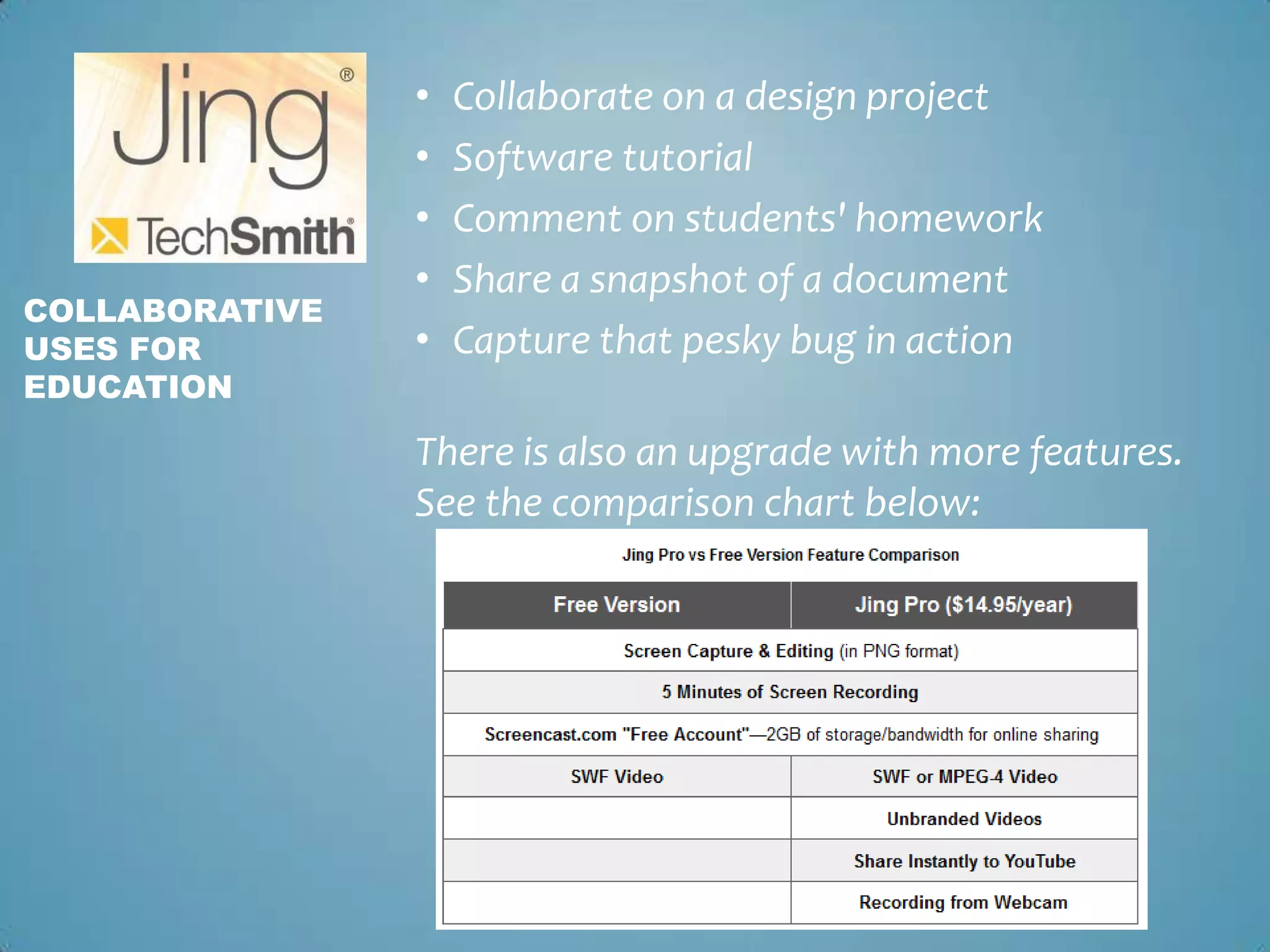 Collaborate on a design projectSoftware tutorialComment on students' homeworkShare a snapshot of a documentCapture that pesky bug in actionThere is also an upgrade with more features. See the comparison chart below:Collaborative uses for education