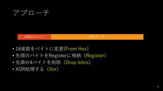 ץ`
35
ťǩ`^4Х
? 16MХȤˉ(From Hex
? ^ΥХȤRegister˸{Register
? ^4ХȤDrop bites
? XORI루Xor
 
