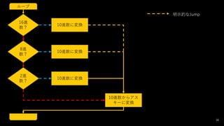 38
10MˉQ
`
16M

8M

2M

10MˉQ
10MˉQ
10M饢
`ˉQ
ʾĤJump
 