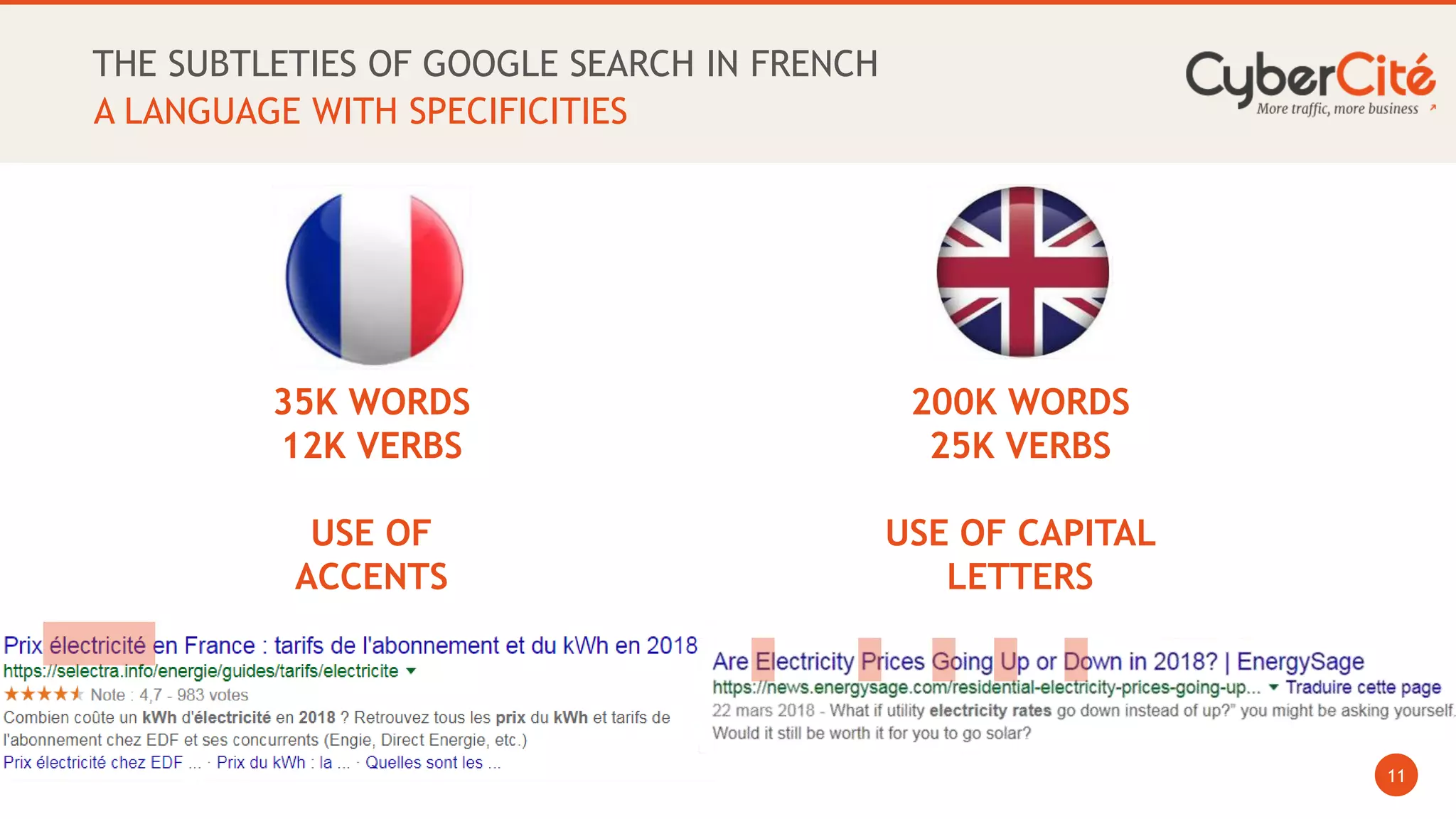 11
THE SUBTLETIES OF GOOGLE SEARCH IN FRENCH
A LANGUAGE WITH SPECIFICITIES
35K WORDS
12K VERBS
USE OF
ACCENTS
200K WORDS
25K VERBS
USE OF CAPITAL
LETTERS
 