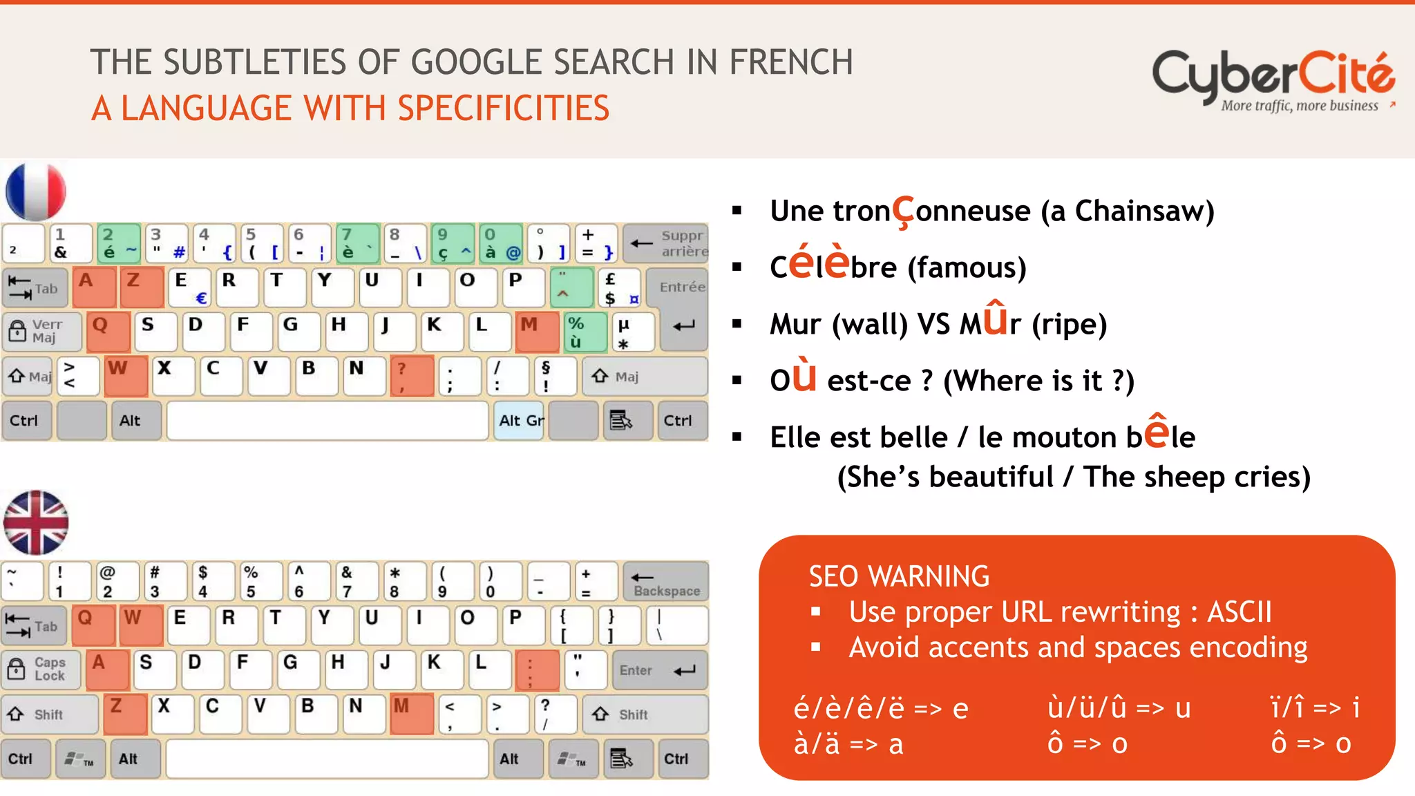 12
THE SUBTLETIES OF GOOGLE SEARCH IN FRENCH
A LANGUAGE WITH SPECIFICITIES
 Une tronçonneuse (a Chainsaw)
 Célèbre (famous)
 Mur (wall) VS Mûr (ripe)
 Où est-ce ? (Where is it ?)
 Elle est belle / le mouton bêle
(She’s beautiful / The sheep cries)
SEO WARNING
 Use proper URL rewriting : ASCII
 Avoid accents and spaces encoding
é/è/ê/ë => e
à/ä => a
ù/ü/û => u
ô => o
ï/î => i
ô => o
 
