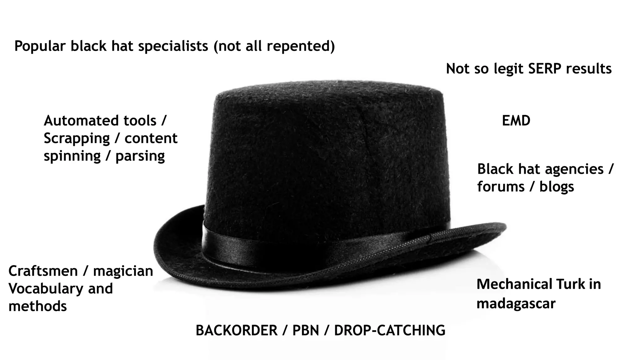 NOTE D’ÉTONNEMENT
4. AXES MEDIA ONLINE 2019 - 2020
Popular black hat specialists (not all repented)
Not so legit SERP results
Automated tools /
Scrapping / content
spinning / parsing
Black hat agencies /
forums / blogs
Craftsmen / magician
Vocabulary and
methods
BACKORDER / PBN / DROP-CATCHING
Mechanical Turk in
madagascar
EMD
 