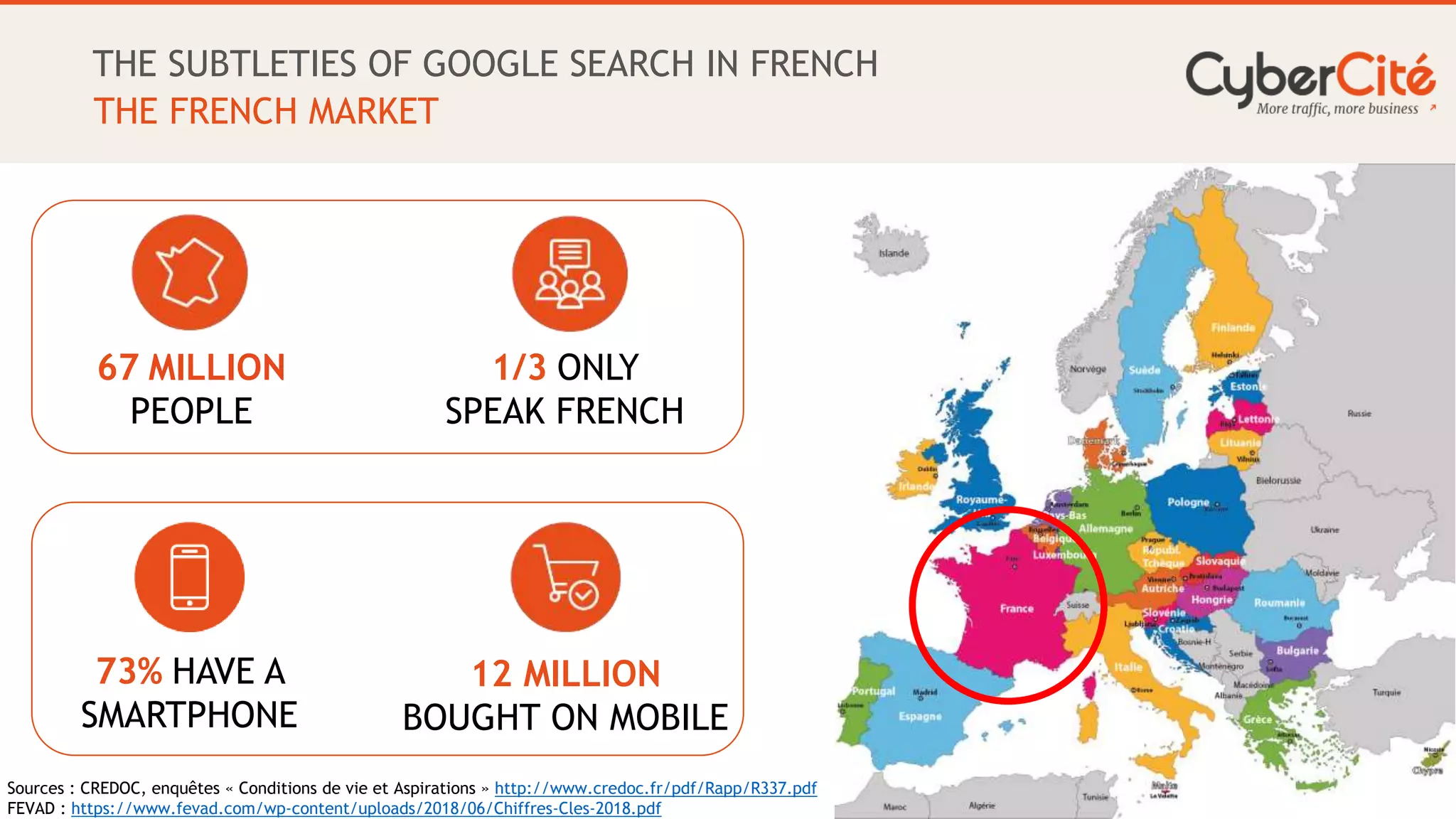 4
THE SUBTLETIES OF GOOGLE SEARCH IN FRENCH
THE FRENCH MARKET
Sources : CREDOC, enquêtes « Conditions de vie et Aspirations » http://www.credoc.fr/pdf/Rapp/R337.pdf
FEVAD : https://www.fevad.com/wp-content/uploads/2018/06/Chiffres-Cles-2018.pdf
67 MILLION
PEOPLE
73% HAVE A
SMARTPHONE
1/3 ONLY
SPEAK FRENCH
12 MILLION
BOUGHT ON MOBILE
 