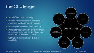 The Challenge
Smart Cities are confusing!
Local Authorities need a scalable 3D
mapping solution for collaboration
Nothing like this exists (until now…)
Many groups work with different maps,
data, and systems that don’t always
interoperate with each other
Confusion, inefficiencies & loss of
credibility
@CyberCity3DUK #3DCityMapswww.cesiumjs.org/CanaryWharf
SMART CITIES
CITY PLANNING
UTILITIES
MAPPING
AEC
DECISION
MAKERS
PRIVATE
STAKEHOLDERS
PUBLIC