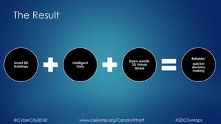 The Result
Smart 3D
Buildings
Intelligent
Data
Open webGL
3D Virtual
Globe
Reliable/
quicker
decision
making
@CyberCity3DUK #3DCityMapswww.cesiumjs.org/CanaryWharf