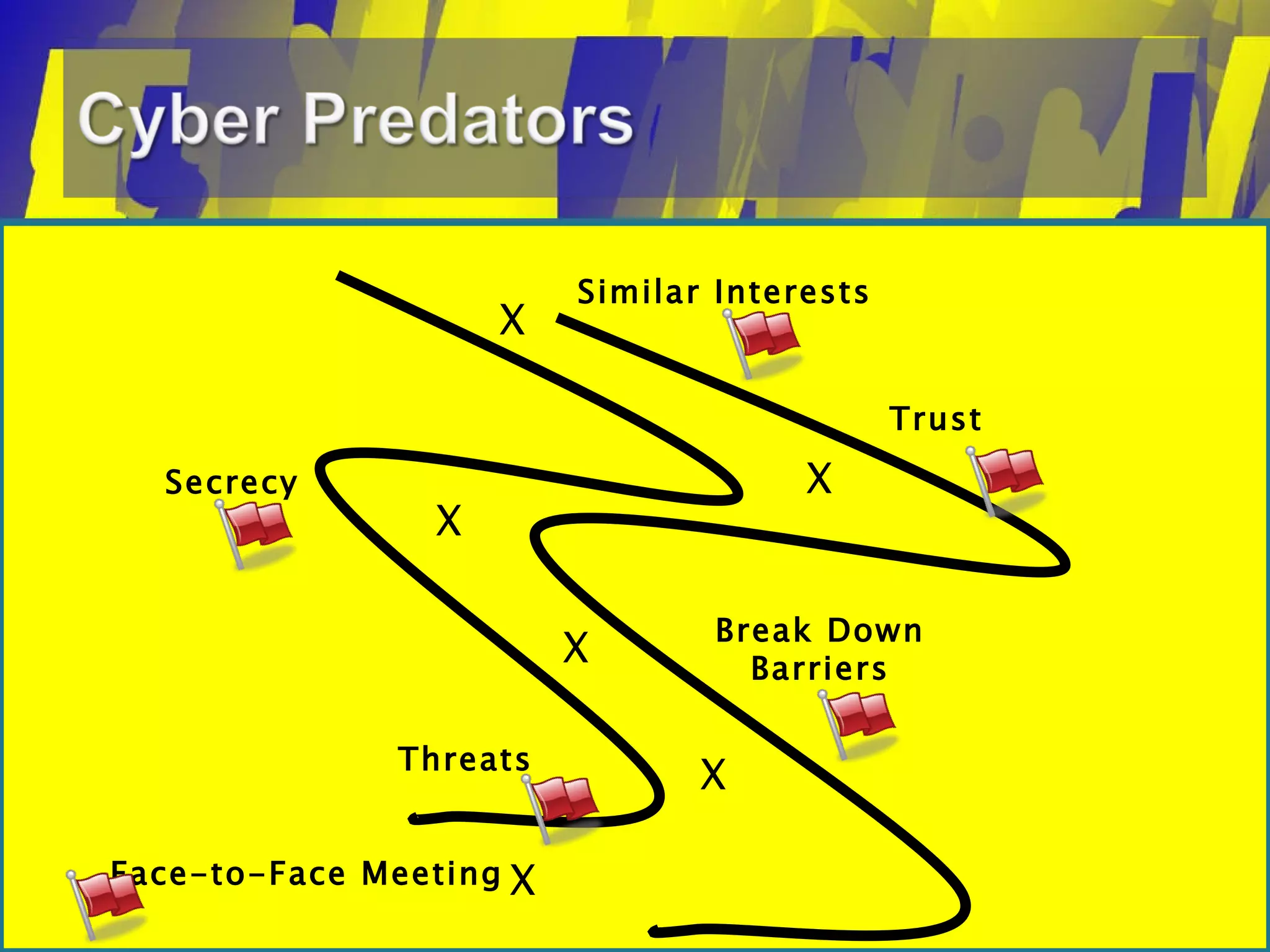 Similar Interests Trust Secrecy Break Down Barriers Threats Face-to-Face Meeting X X X X X X 