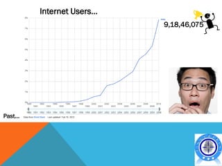Internet Users…
                          9,18,46,075




Past…
 