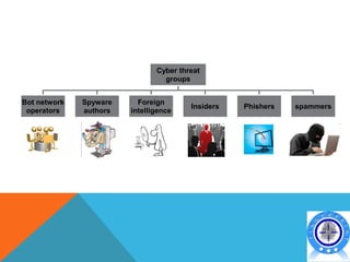 Cyber threat
                                 groups


Bot network   Spyware     Foreign
                                        Insiders   Phishers   spammers
 operators    authors   intelligence
 