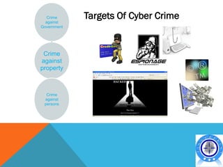 Crime
  against
             Targets Of Cyber Crime
Government




 Crime
against
property



  Crime
 against
 persons
 