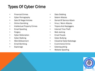Types Of Cyber Crime
•   Financial Crimes               •   Data Diddling
•   Cyber Pornography              •   Salami Attacks
•   Sale Of Illegal Articles       •   Denial Of Service Attack
•   Online Gambling                •   Virus / Worm Attacks
•   Intellectual Property Crimes   •   Trojans And Keyloggers
•   Email Spoofing                 •   Internet Time Theft
•   Forgery                        •   Web Jacking
•   Cyber Defamation               •   Email Frauds
•   Cyber Stalking                 •   Cyber Bullying
•   Web Defacement                 •   Industrial Cyber-Sabotage
•   Email Bombing                  •   E-commerce Crime
•   Espionage                      •   Cybersquatting
                                   •   Website Spoofing
 