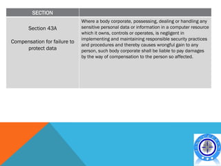 SECTION
                              Where a body corporate, possessing, dealing or handling any
       Section 43A            sensitive personal data or information in a computer resource
                              which it owns, controls or operates, is negligent in
                              implementing and maintaining responsible security practices
Compensation for failure to
                              and procedures and thereby causes wrongful gain to any
     protect data             person, such body corporate shall be liable to pay damages
                              by the way of compensation to the person so affected.
 