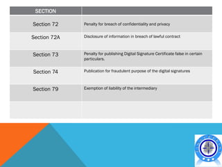 SECTION

Section 72    Penalty for breach of confidentiality and privacy


Section 72A   Disclosure of information in breach of lawful contract



Section 73    Penalty for publishing Digital Signature Certificate false in certain
              particulars.


Section 74    Publication for fraudulent purpose of the digital signatures



Section 79    Exemption of liability of the intermediary
 
