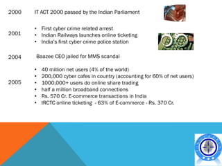 2000   IT ACT 2000 passed by the Indian Parliament

       • First cyber crime related arrest
2001   • Indian Railways launches online ticketing
       • India’s first cyber crime police station

2004   Baazee CEO jailed for MMS scandal

       •   40 million net users (4% of the world)
       •   200,000 cyber cafes in country (accounting for 60% of net users)
2005   •   1000,000+ users do online share trading
       •   half a million broadband connections
       •   Rs. 570 Cr. E-commerce transactions in India
       •   IRCTC online ticketing - 63% of E-commerce - Rs. 370 Cr.
 
