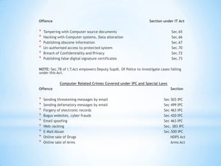 Offence                                                           Section under IT Act

*   Tampering with Computer source documents                                   Sec.65
*   Hacking with Computer systems, Data alteration                             Sec.66
*   Publishing obscene information                                             Sec.67
*   Un-authorised access to protected system                                   Sec.70
*   Breach of Confidentiality and Privacy                                      Sec.72
*   Publishing false digital signature certificates                            Sec.73

NOTE: Sec.78 of I.T.Act empowers Deputy Supdt. Of Police to investigate cases falling
under this Act.

             Computer Related Crimes Covered under IPC and Special Laws
Offence                                                                       Section

*   Sending threatening messages by email                                 Sec 503 IPC
*   Sending defamatory messages by email                                  Sec 499 IPC
*   Forgery of electronic records                                         Sec 463 IPC
*   Bogus websites, cyber frauds                                          Sec 420 IPC
*   Email spoofing                                                        Sec 463 IPC
*   Web-Jacking                                                           Sec. 383 IPC
*   E-Mail Abuse                                                          Sec.500 IPC
*   Online sale of Drugs                                                      NDPS Act
*   Online sale of Arms                                                       Arms Act
 