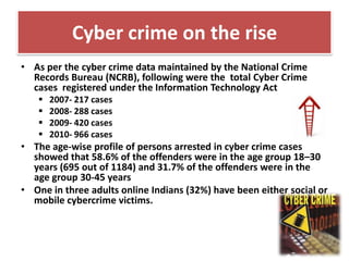 Cyber crime on the rise
• As per the cyber crime data maintained by the National Crime
Records Bureau (NCRB), following were the total Cyber Crime
cases registered under the Information Technology Act





2007- 217 cases
2008- 288 cases
2009- 420 cases
2010- 966 cases

• The age-wise profile of persons arrested in cyber crime cases
showed that 58.6% of the offenders were in the age group 18–30
years (695 out of 1184) and 31.7% of the offenders were in the
age group 30-45 years
• One in three adults online Indians (32%) have been either social or
mobile cybercrime victims.

 