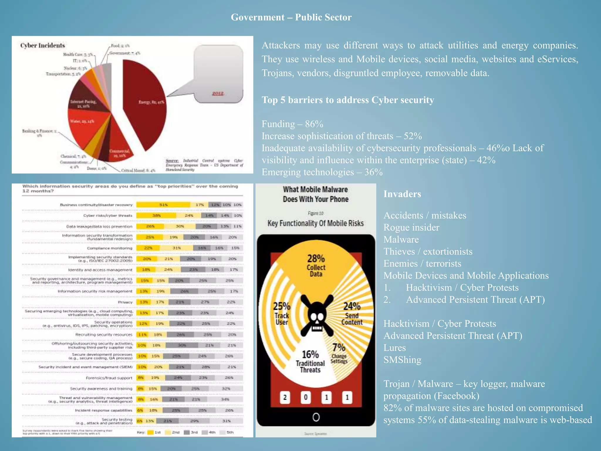 Government – Public Sector 
Attackers may use different ways to attack utilities and energy companies. 
They use wireless and Mobile devices, social media, websites and eServices, 
Trojans, vendors, disgruntled employee, removable data. 
Top 5 barriers to address Cyber security 
Funding – 86% 
Increase sophistication of threats – 52% 
Inadequate availability of cybersecurity professionals – 46%o Lack of 
visibility and influence within the enterprise (state) – 42% 
Emerging technologies – 36% 
Invaders 
Accidents / mistakes 
Rogue insider 
Malware 
Thieves / extortionists 
Enemies / terrorists 
Mobile Devices and Mobile Applications 
1. Hacktivism / Cyber Protests 
2. Advanced Persistent Threat (APT) 
Hacktivism / Cyber Protests 
Advanced Persistent Threat (APT) 
Lures 
SMShing 
Trojan / Malware – key logger, malware 
propagation (Facebook) 
82% of malware sites are hosted on compromised 
systems 55% of data-stealing malware is web-based 
 