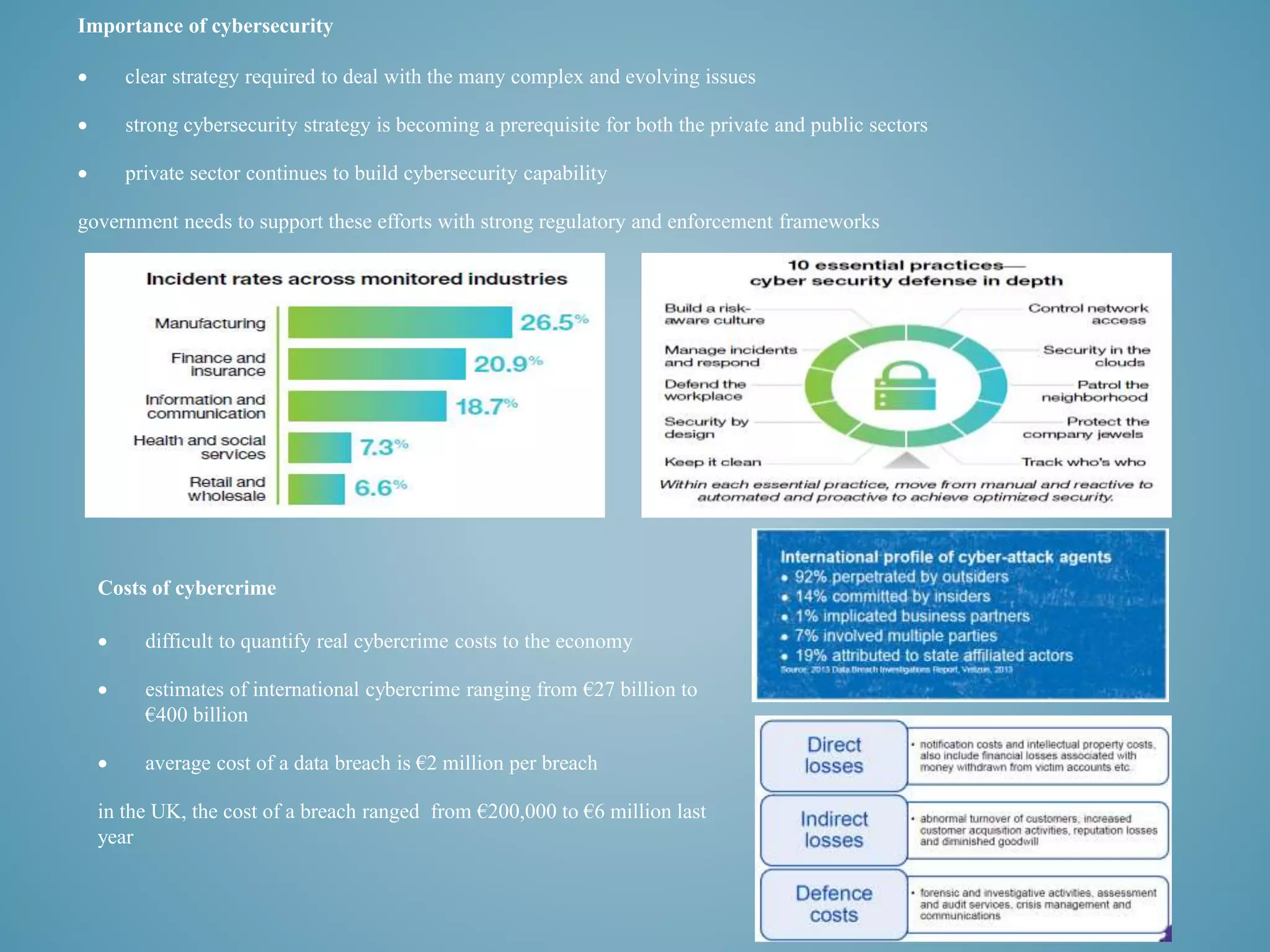 Importance of cybersecurity 
 clear strategy required to deal with the many complex and evolving issues 
 strong cybersecurity strategy is becoming a prerequisite for both the private and public sectors 
 private sector continues to build cybersecurity capability 
government needs to support these efforts with strong regulatory and enforcement frameworks 
Costs of cybercrime 
 difficult to quantify real cybercrime costs to the economy 
 estimates of international cybercrime ranging from €27 billion to 
€400 billion 
 average cost of a data breach is €2 million per breach 
in the UK, the cost of a breach ranged from €200,000 to €6 million last 
year 
 