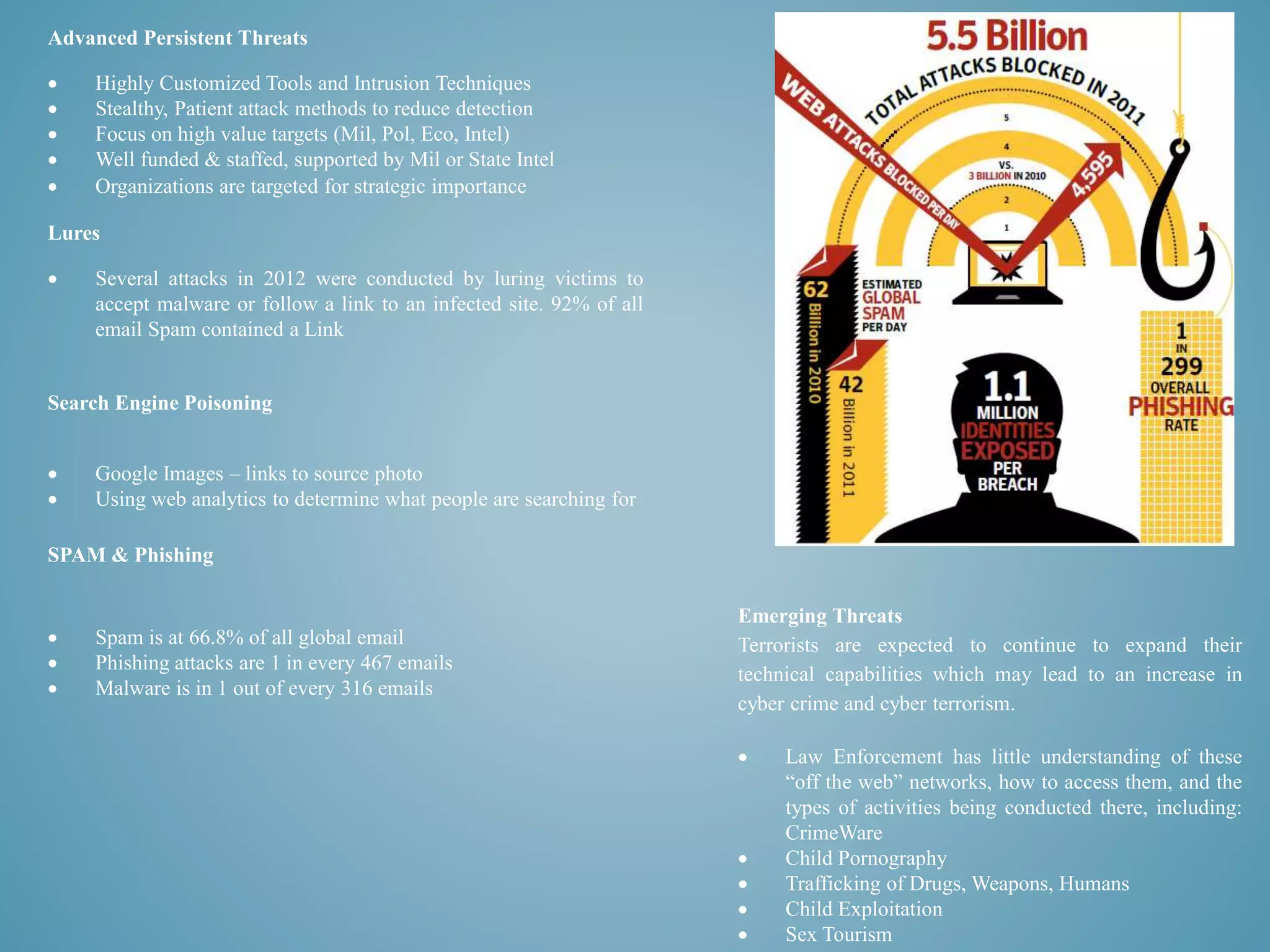Advanced Persistent Threats 
 Highly Customized Tools and Intrusion Techniques 
 Stealthy, Patient attack methods to reduce detection 
 Focus on high value targets (Mil, Pol, Eco, Intel) 
 Well funded & staffed, supported by Mil or State Intel 
 Organizations are targeted for strategic importance 
Lures 
 Several attacks in 2012 were conducted by luring victims to 
accept malware or follow a link to an infected site. 92% of all 
email Spam contained a Link 
Search Engine Poisoning 
 Google Images – links to source photo 
 Using web analytics to determine what people are searching for 
SPAM & Phishing 
 Spam is at 66.8% of all global email 
 Phishing attacks are 1 in every 467 emails 
 Malware is in 1 out of every 316 emails 
Emerging Threats 
Terrorists are expected to continue to expand their 
technical capabilities which may lead to an increase in 
cyber crime and cyber terrorism. 
 Law Enforcement has little understanding of these 
“off the web” networks, how to access them, and the 
types of activities being conducted there, including: 
CrimeWare 
 Child Pornography 
 Trafficking of Drugs,Weapons, Humans 
 Child Exploitation 
 Sex Tourism 
 