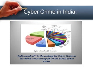 Cyber Crime in India:
 