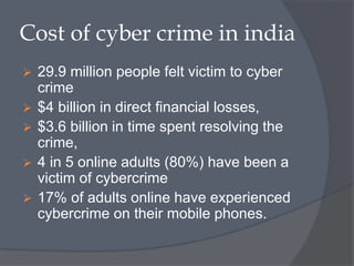 Cost of cyber crime in india 
 29.9 million people felt victim to cyber 
crime 
 $4 billion in direct financial losses, 
 $3.6 billion in time spent resolving the 
crime, 
 4 in 5 online adults (80%) have been a 
victim of cybercrime 
 17% of adults online have experienced 
cybercrime on their mobile phones. 
 