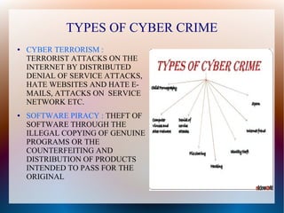 TYPES OF CYBER CRIME
● CYBER TERRORISM :
TERRORIST ATTACKS ON THE
INTERNET BY DISTRIBUTED
DENIAL OF SERVICE ATTACKS,
HATE WEBSITES AND HATE E-
MAILS, ATTACKS ON SERVICE
NETWORK ETC.
● SOFTWARE PIRACY : THEFT OF
SOFTWARE THROUGH THE
ILLEGAL COPYING OF GENUINE
PROGRAMS OR THE
COUNTERFEITING AND
DISTRIBUTION OF PRODUCTS
INTENDED TO PASS FOR THE
ORIGINAL
 