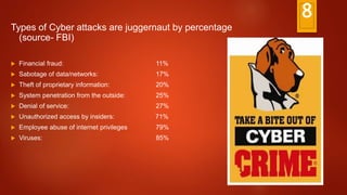 8
Types of Cyber attacks are juggernaut by percentage
(source- FBI)
 Financial fraud: 11%
 Sabotage of data/networks: 17%
 Theft of proprietary information: 20%
 System penetration from the outside: 25%
 Denial of service: 27%
 Unauthorized access by insiders: 71%
 Employee abuse of internet privileges 79%
 Viruses: 85%
 