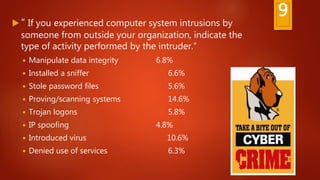  “ If you experienced computer system intrusions by
someone from outside your organization, indicate the
type of activity performed by the intruder.”
 Manipulate data integrity 6.8%
 Installed a sniffer 6.6%
 Stole password files 5.6%
 Proving/scanning systems 14.6%
 Trojan logons 5.8%
 IP spoofing 4.8%
 Introduced virus 10.6%
 Denied use of services 6.3%
9
 