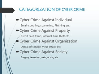 CATEGORIZATION OF CYBER CRIME
Cyber Crime Against Individual
Email-spoofing, spamming, Phishing etc.
Cyber Crime Against Property
Credit card fraud, internet time theft etc.
Cyber Crime Against Organization
Denial of service, Virus attack etc.
Cyber Crime Against Society
Forgery, terrorism, web jacking etc.
 
