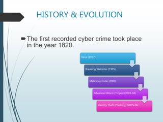 Cyber Crime | PPT