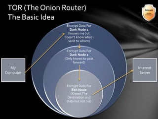 Encrypt Data For
Dark Node 1
(knows me but
doesn’t know what I
send to whom)
Encrypt Data For
Dark Node 2
(Only knows to pass
forward)
Encrypt Data For
Exit Node
(KnowsThe
Destination and
Data but not me)
TOR (The Onion Router)
The Basic Idea
My
Computer
Internet
Server
 