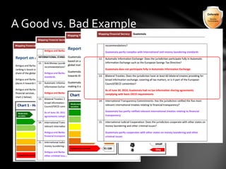 A Good vs. Bad Example
 