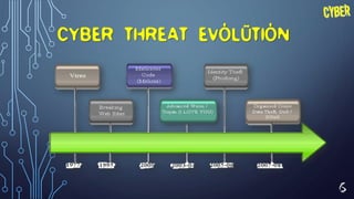 6
CYBER THREAT EVOLUTION
 