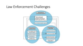Law Enforcement Challenges
 