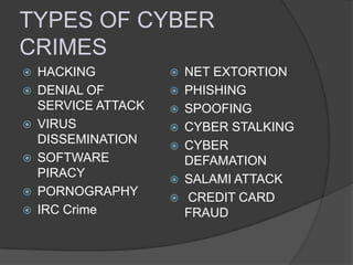 TYPES OF CYBER
CRIMES








HACKING
DENIAL OF
SERVICE ATTACK
VIRUS
DISSEMINATION
SOFTWARE
PIRACY
PORNOGRAPHY
IRC Crime









NET EXTORTION
PHISHING
SPOOFING
CYBER STALKING
CYBER
DEFAMATION
SALAMI ATTACK
CREDIT CARD
FRAUD

 
