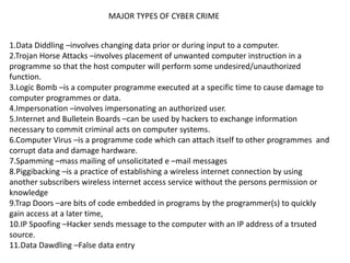 MAJOR TYPES OF CYBER CRIME
1.Data Diddling –involves changing data prior or during input to a computer.
2.Trojan Horse Attacks –involves placement of unwanted computer instruction in a
programme so that the host computer will perform some undesired/unauthorized
function.
3.Logic Bomb –is a computer programme executed at a specific time to cause damage to
computer programmes or data.
4.Impersonation –involves impersonating an authorized user.
5.Internet and Bulletein Boards –can be used by hackers to exchange information
necessary to commit criminal acts on computer systems.
6.Computer Virus –is a programme code which can attach itself to other programmes and
corrupt data and damage hardware.
7.Spamming –mass mailing of unsolicitated e –mail messages
8.Piggibacking –is a practice of establishing a wireless internet connection by using
another subscribers wireless internet access service without the persons permission or
knowledge
9.Trap Doors –are bits of code embedded in programs by the programmer(s) to quickly
gain access at a later time,
10.IP Spoofing –Hacker sends message to the computer with an IP address of a trsuted
source.
11.Data Dawdling –False data entry
 