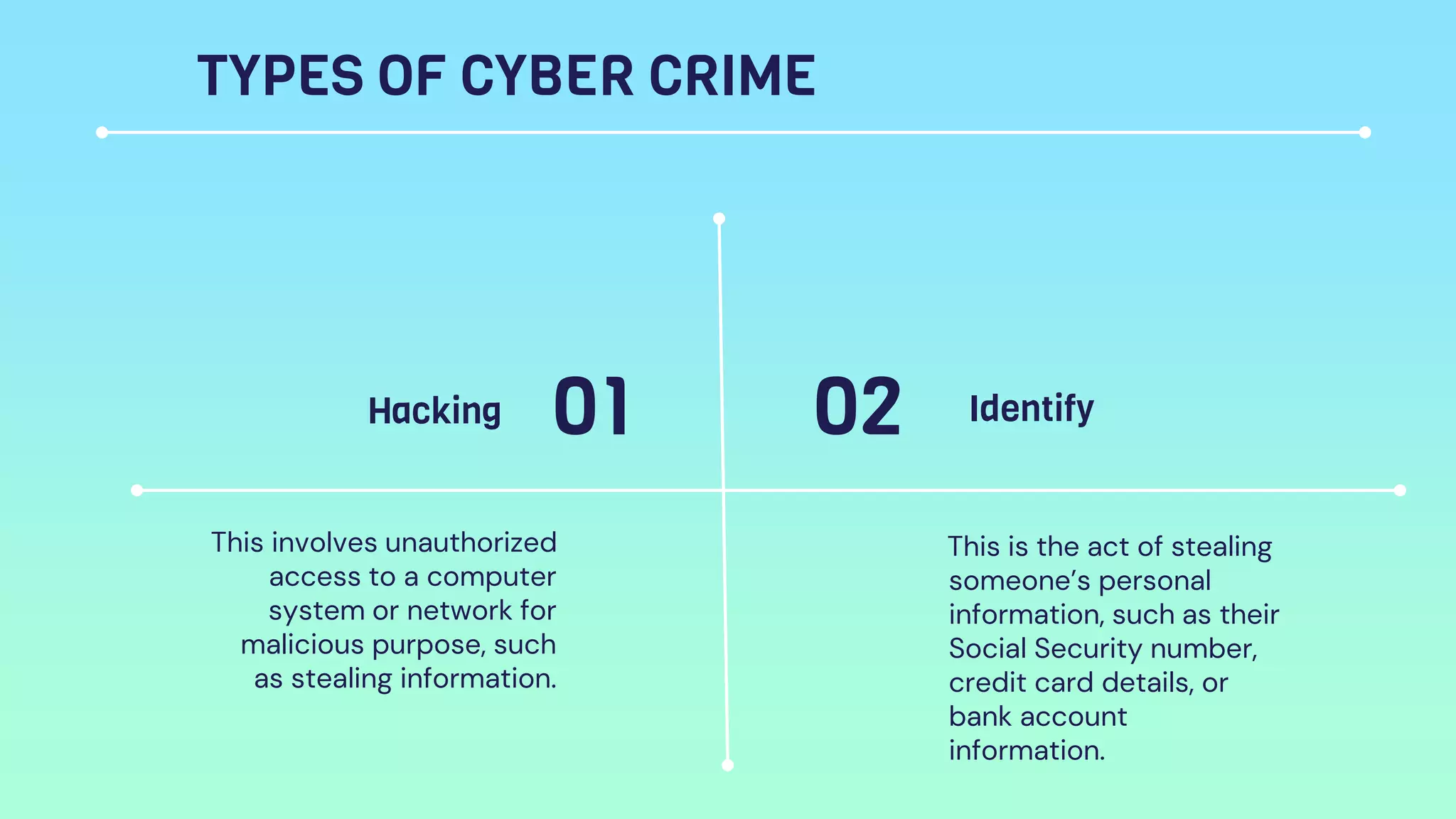 Cyber_Crime[1][1].pptx