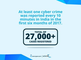 7 Cyber Crimes on Social Media Against Women [India]