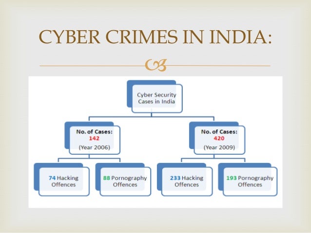 Cyber crime