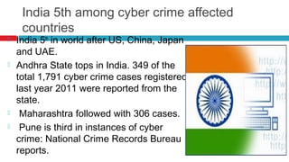 India 5th among cyber crime affected
     countries
   India 5th in world after US, China, Japan
    and UAE.
   Andhra State tops in India. 349 of the
    total 1,791 cyber crime cases registered
    last year 2011 were reported from the
    state.
    Maharashtra followed with 306 cases.
    Pune is third in instances of cyber
    crime: National Crime Records Bureau
    reports.
 