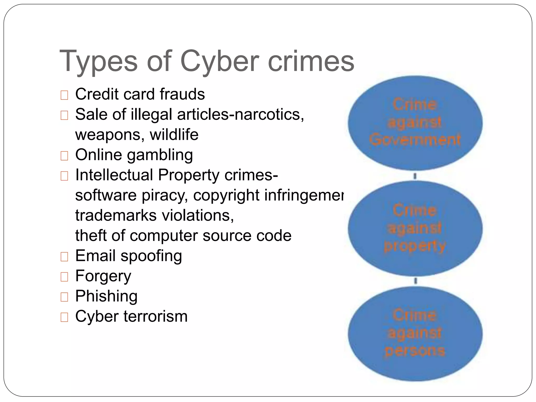 Types of Cyber crimes
Credit card frauds
Sale of illegal articles-narcotics,
weapons, wildlife
Online gambling
Intellectual Property crimes-
software piracy, copyright infringement,
trademarks violations,
theft of computer source code
Email spoofing
Forgery
Phishing
Cyber terrorism
 